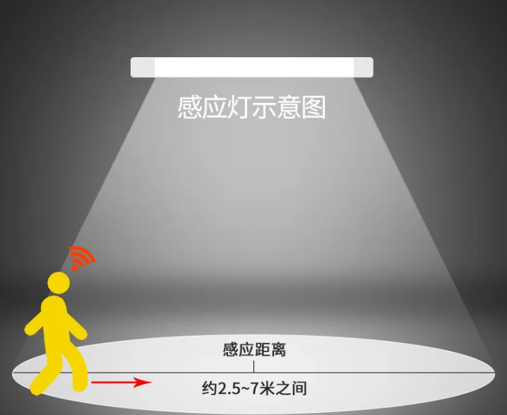 雯���灯管感应�C�意�?png