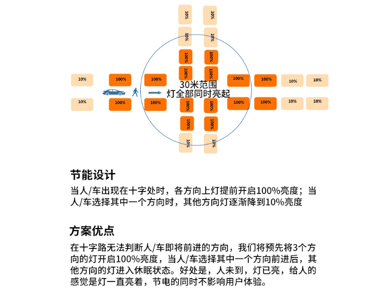 物联�|�灯���十字�\口模�?png