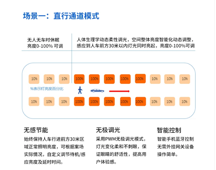 物联�|�灯���通道模式.png