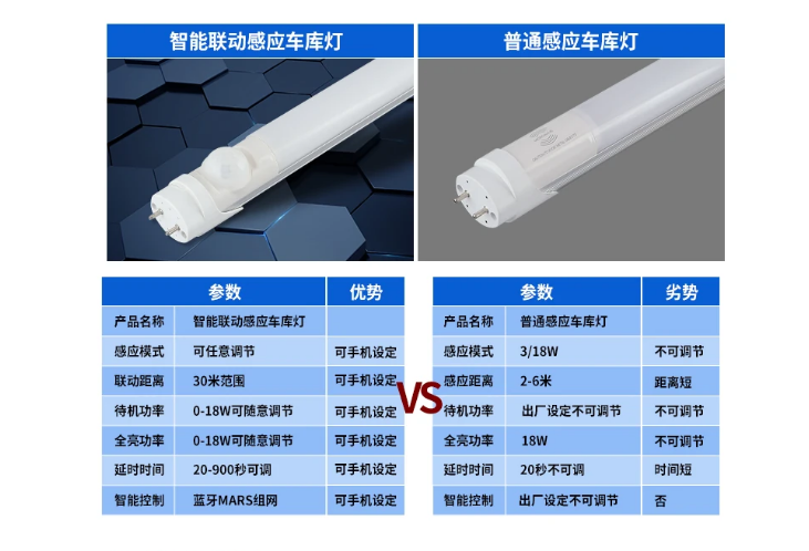物联�|�灯���与普通感应灯���对�?png