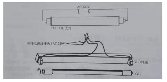 led灯管安装�?png