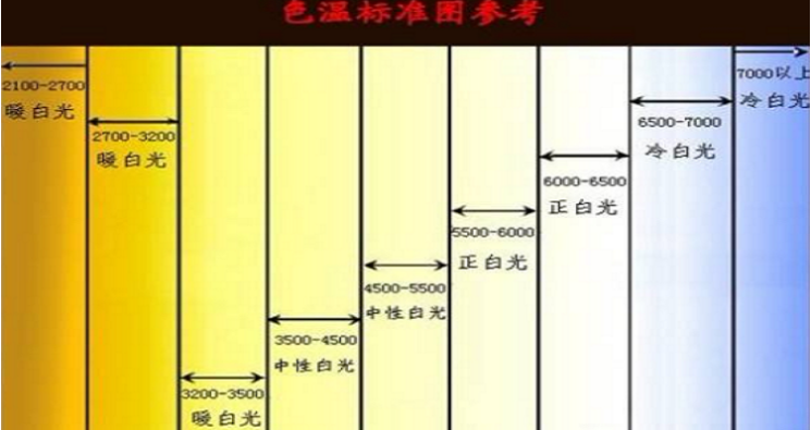 色温与亮�?png