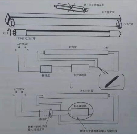 �?sh��)子镇流器改led灯管.png