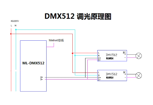 DMX512调光接线�?png