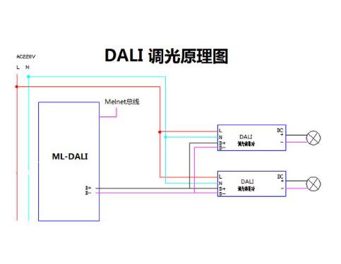 dali�{(di��o)��ԭ��.png