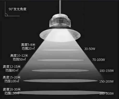 led���V�����b�߶�.png