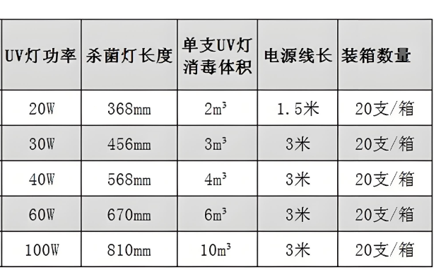 紫外�U�灯���杀菌规�?png
