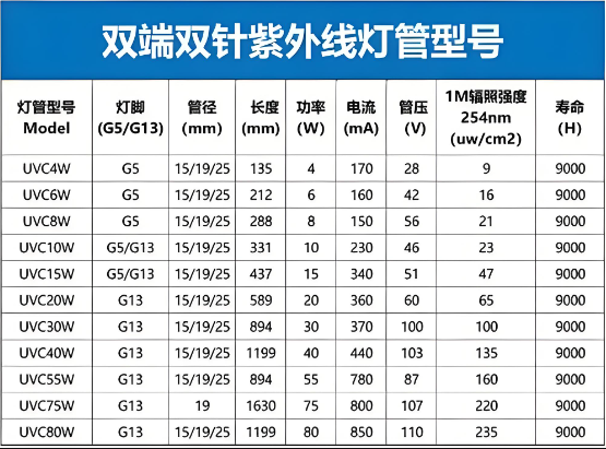 紫外�U�灯���参�?png
