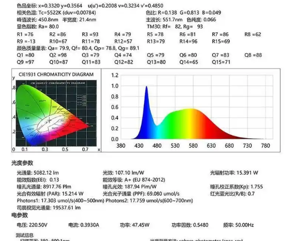 48w面板灯测试参�?png