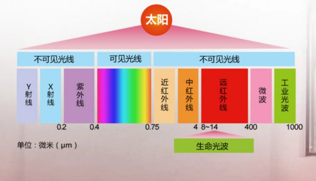 太阳光频�?png