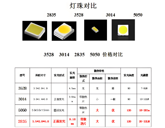led����Ҏ(gu��)�񅢔�(sh��)����.png