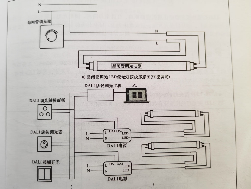 郎特T8led灯管Dali调光�q�线图_副本.jpg