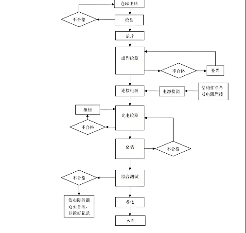 led灯管生�񔋹�程工艺.png