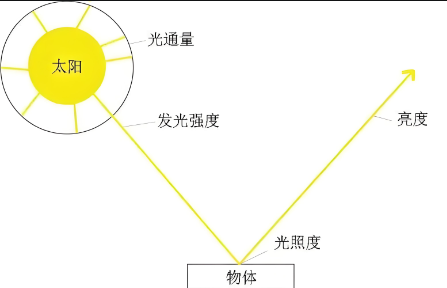 光通量.png