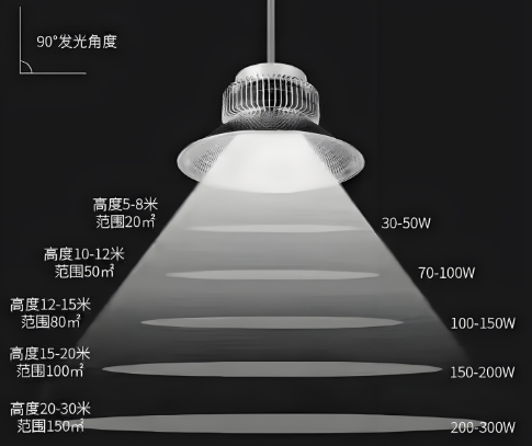 led工矿灯照明范�?png
