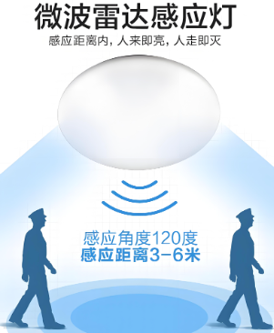 雯���感应led吔R��灯工作示意图.png