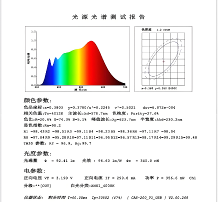 全光谱测试报�?png