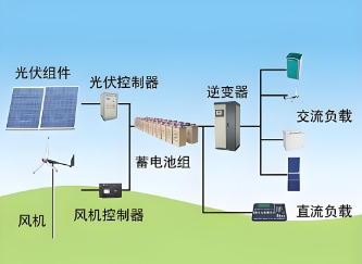 太阳能照明系�l?png