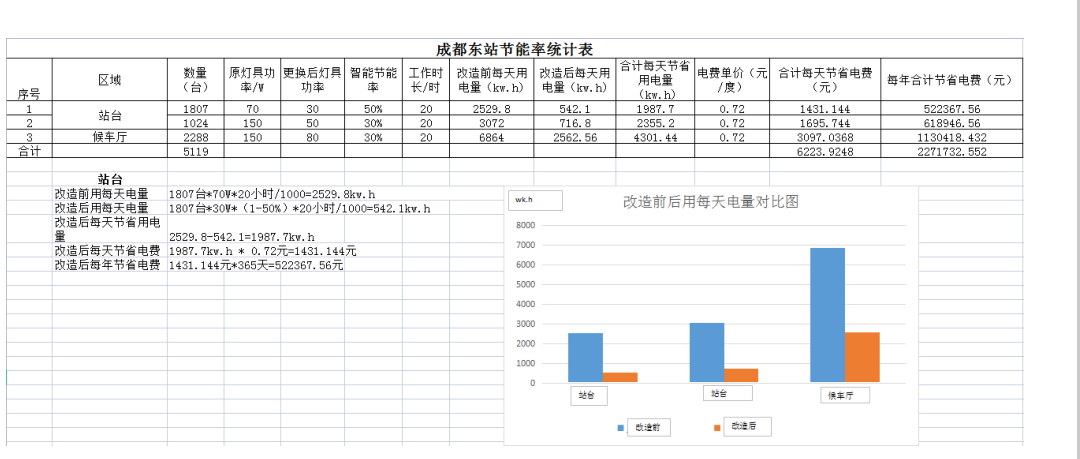 成都东站节能�l�计�?png