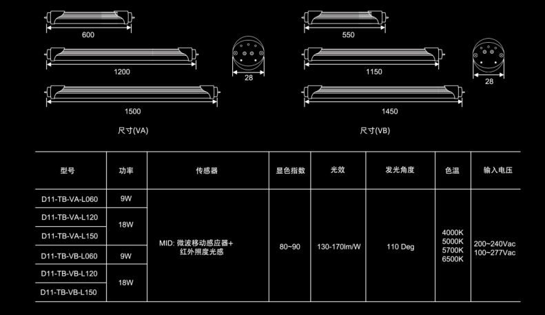 zigbee感应led灯管规格参数.png
