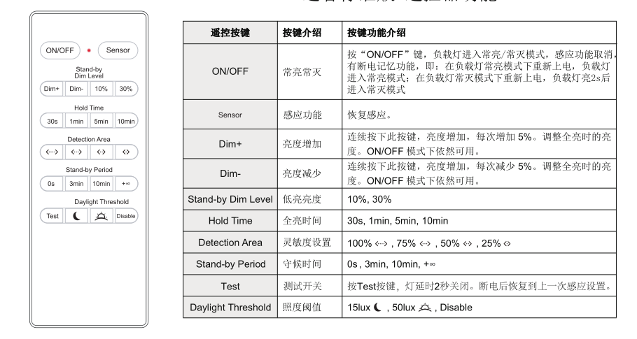 �����工矿灯遥控板说明.png