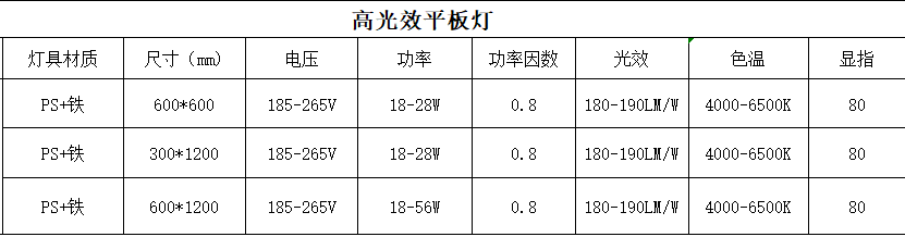 高光效led�q�x��灯参�?png