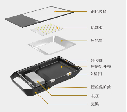 led投光灯结�?png