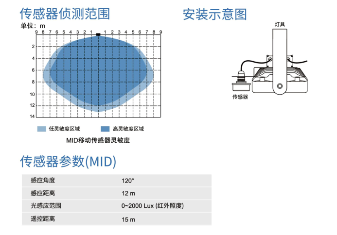 �����隧道灯安装图.png