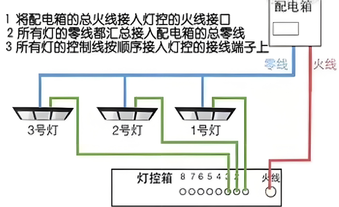 led�{�灯接线�?png