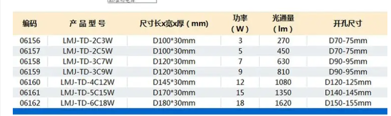 led�{�灯参数.png