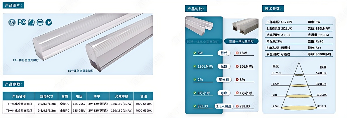 高光效T5一体灯��?1).png