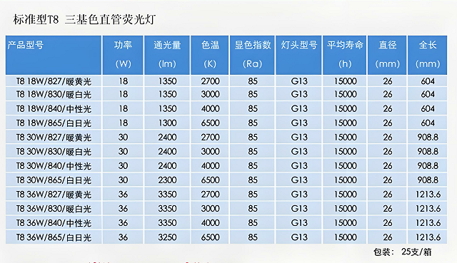 郎特T8灯管规格���寸参数XT.png