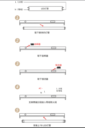 led灯管使用�l�护.png