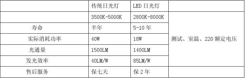 led灯管节能�Ҏ��.jpg