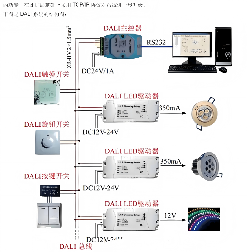 DALI调光接线�C�意�?1).png