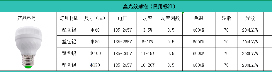 郎特高光效灯泡民用��规格参数.png